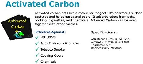 Aktif Karbon hava filtreleri Her Boyutta (2 Paket)