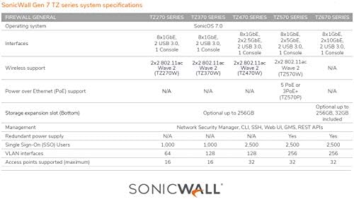 SonicWall TZ270 Güvenli Yükseltme Artı 2YR Gelişmiş Sürüm (02-SSC-6844)